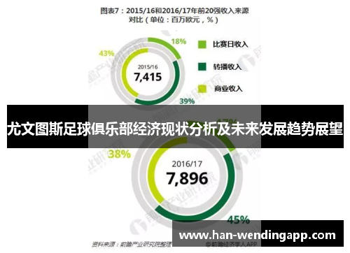 尤文图斯足球俱乐部经济现状分析及未来发展趋势展望