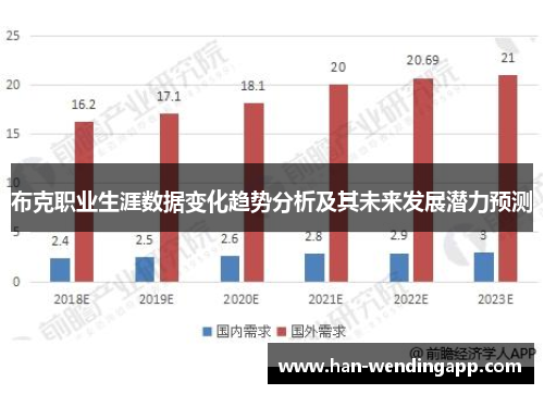 布克职业生涯数据变化趋势分析及其未来发展潜力预测