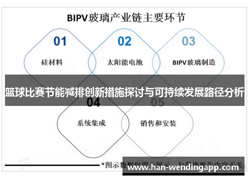 篮球比赛节能减排创新措施探讨与可持续发展路径分析 篮球比赛节能减排创新措施探讨与可持续发展路径分析