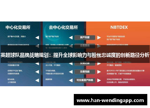 英超球队品牌战略规划:提升全球影响力与粉丝忠诚度的创新路径分析 英超球队品牌战略规划:提升全球影响力与粉丝忠诚度的创新路径分析
