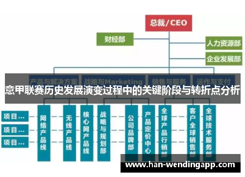意甲联赛历史发展演变过程中的关键阶段与转折点分析 意甲联赛历史发展演变过程中的关键阶段与转折点分析