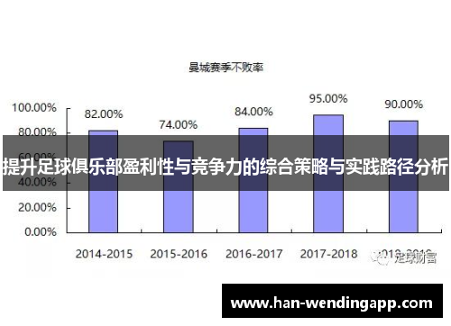 提升足球俱乐部盈利性与竞争力的综合策略与实践路径分析 提升足球俱乐部盈利性与竞争力的综合策略与实践路径分析