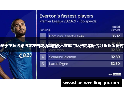 基于英超边路进攻冲击成功率的战术效率与比赛影响研究分析框架探讨 基于英超边路进攻冲击成功率的战术效率与比赛影响研究分析框架探讨