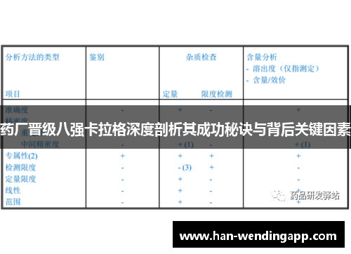 药厂晋级八强卡拉格深度剖析其成功秘诀与背后关键因素