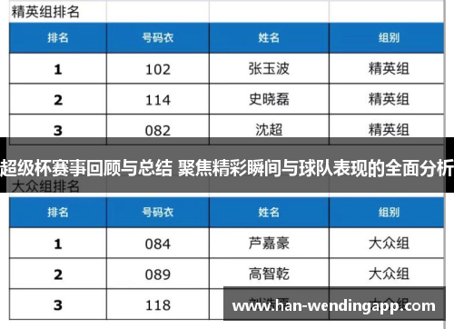 超级杯赛事回顾与总结 聚焦精彩瞬间与球队表现的全面分析 超级杯赛事回顾与总结 聚焦精彩瞬间与球队表现的全面分析