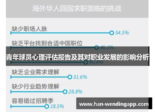 青年球员心理评估报告及其对职业发展的影响分析 青年球员心理评估报告及其对职业发展的影响分析